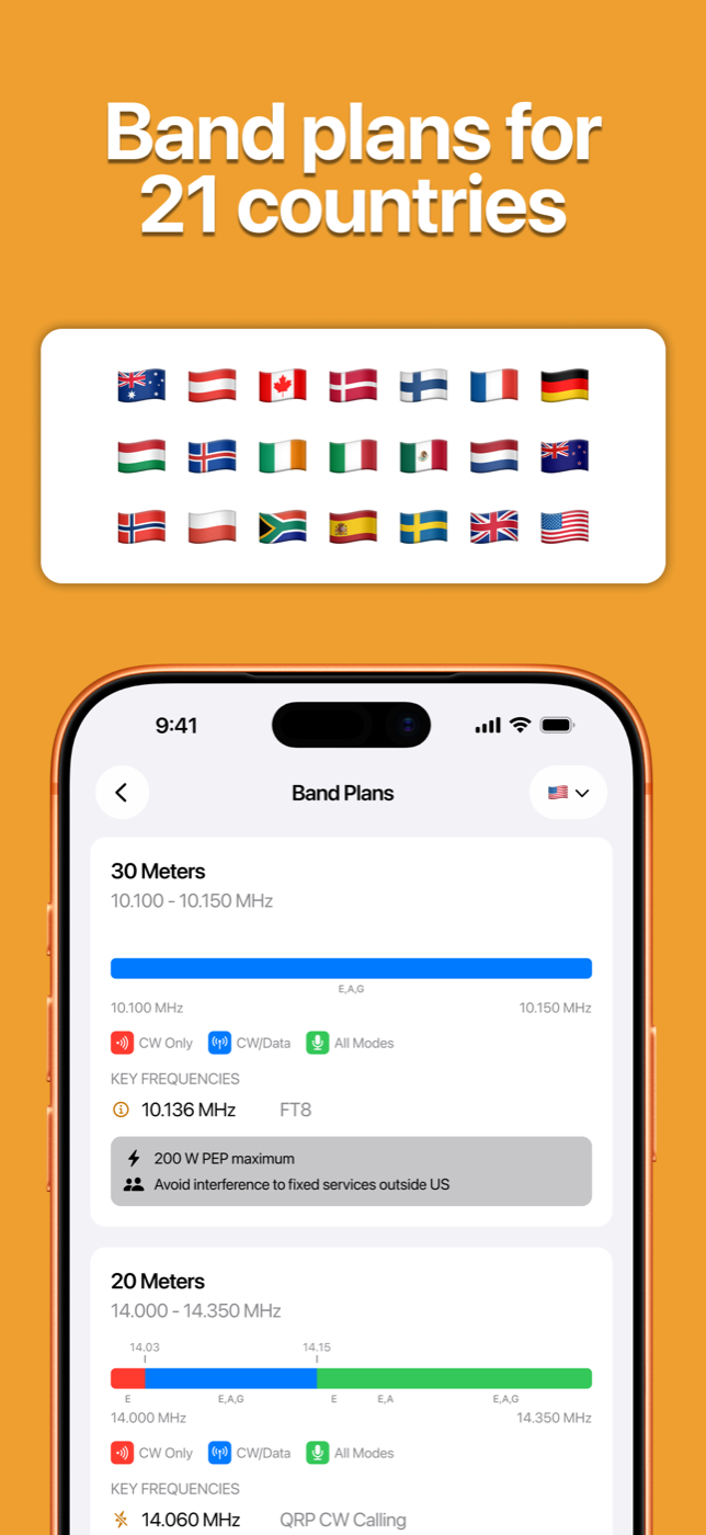 Band plans for 21 countries, showing allocations, power limits, and licence class privileges